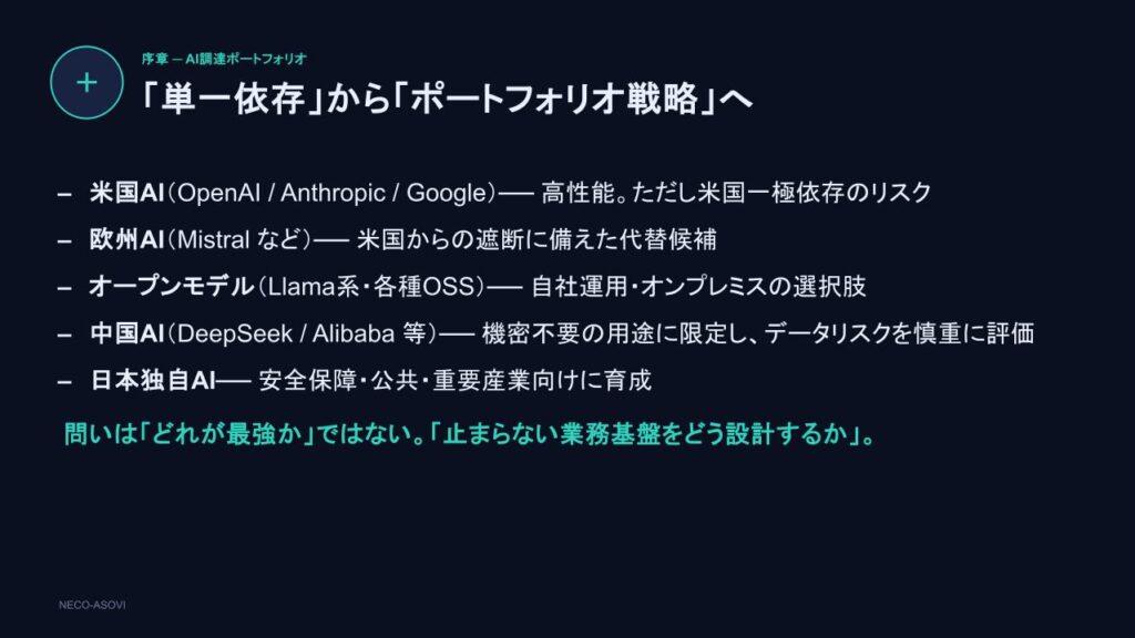 「単一依存」から「ポートフォリオ戦略」へ。米国AI（一極依存リスク）、欧州AI（代替候補）、オープンモデル（自社運用）、中国AI（データリスク慎重評価）、日本独自AI（安全保障向け）を組み合わせ、どれが最強かではなく「止まらない業務基盤をどう設計するか」を追求する。