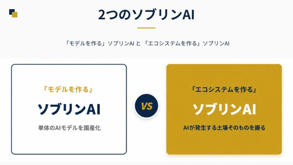 2つのソブリンAIの対比図。「モデルを作る」ことと「エコシステム（土壌）を握る」戦略の比較。