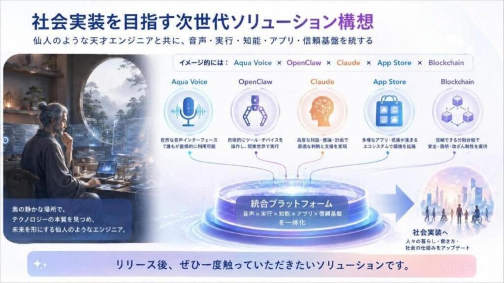 社会実装を目指す次世代ソリューション構想。Aqua Voice（自然な音声）、OpenClaw（現実世界での実行）、Claude（高度な知能）、App Store（アプリ生態系）、Blockchain（信頼の分散台帳）の5つを一体化させた統合プラットフォームにより、社会の仕組みをアップデートする。
