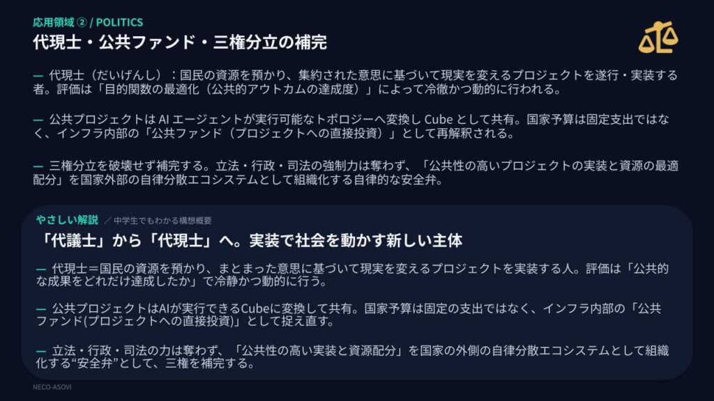 議論主体から知のエコシステム（実装主体）へのチェンジを提唱する代現士と公共ファンドの概念図。